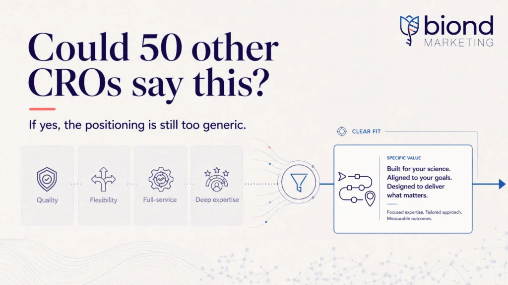CRO positioning for life science