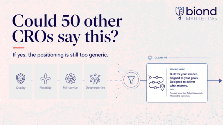 CRO positioning for life science