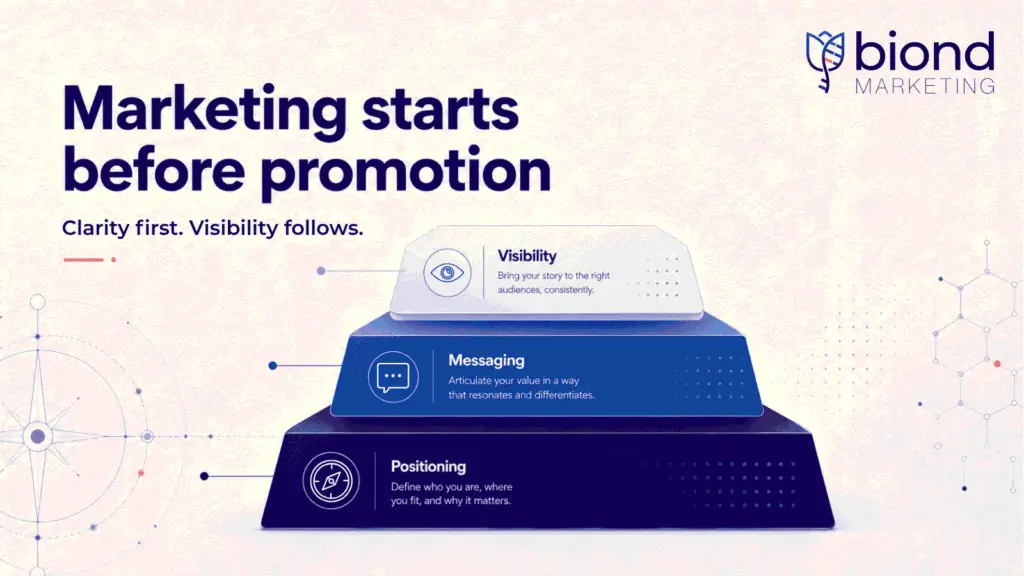 Biotech marketing positioning