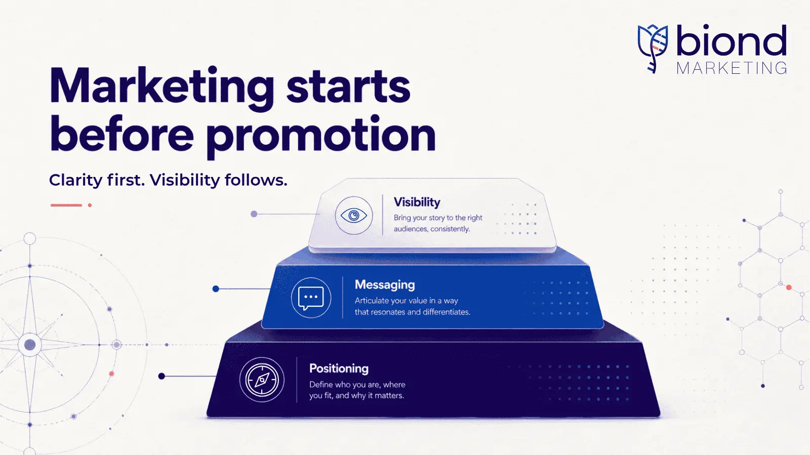 What Marketing Actually Means for a Biotech Startup